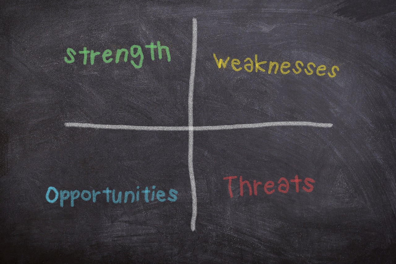 découvrez l'analyse swot, une méthode stratégique incontournable pour évaluer les forces, faiblesses, opportunités et menaces d'une entreprise. optimisez vos décisions et propulsez votre succès en exploitant cette approche analytique.